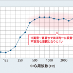 残響室法吸音率データ