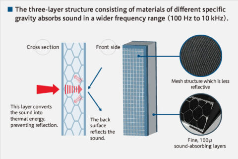 “SHIZUKA Stillness Panel” : acoustic panel for high quality sounds