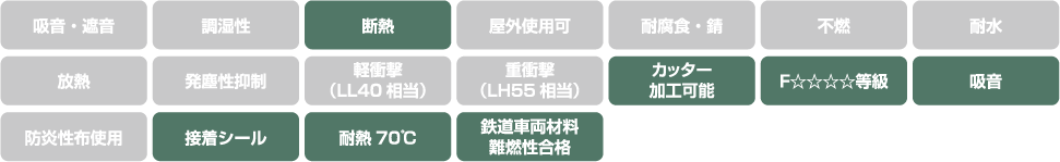 断熱 カッター加工可能 F☆☆☆☆等級 吸音 接着シール 耐熱70℃ 鉄道車両材料難燃性合格